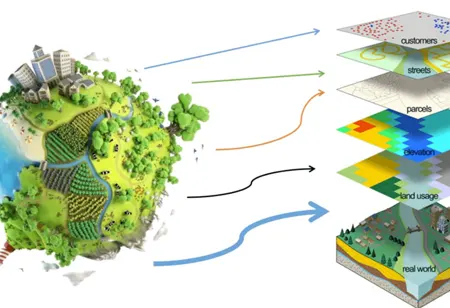 Significance of GIS in Environment 